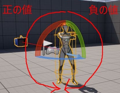 UE5の回転軸